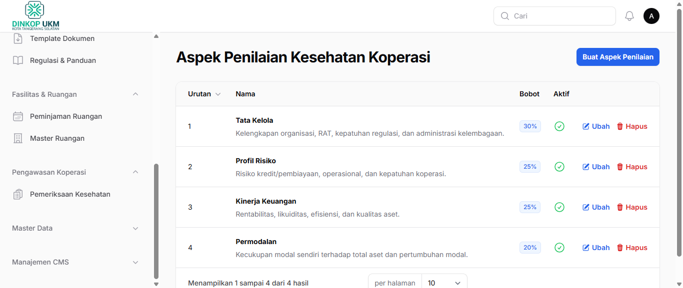 Menu Aspek Penilaian Koperasi