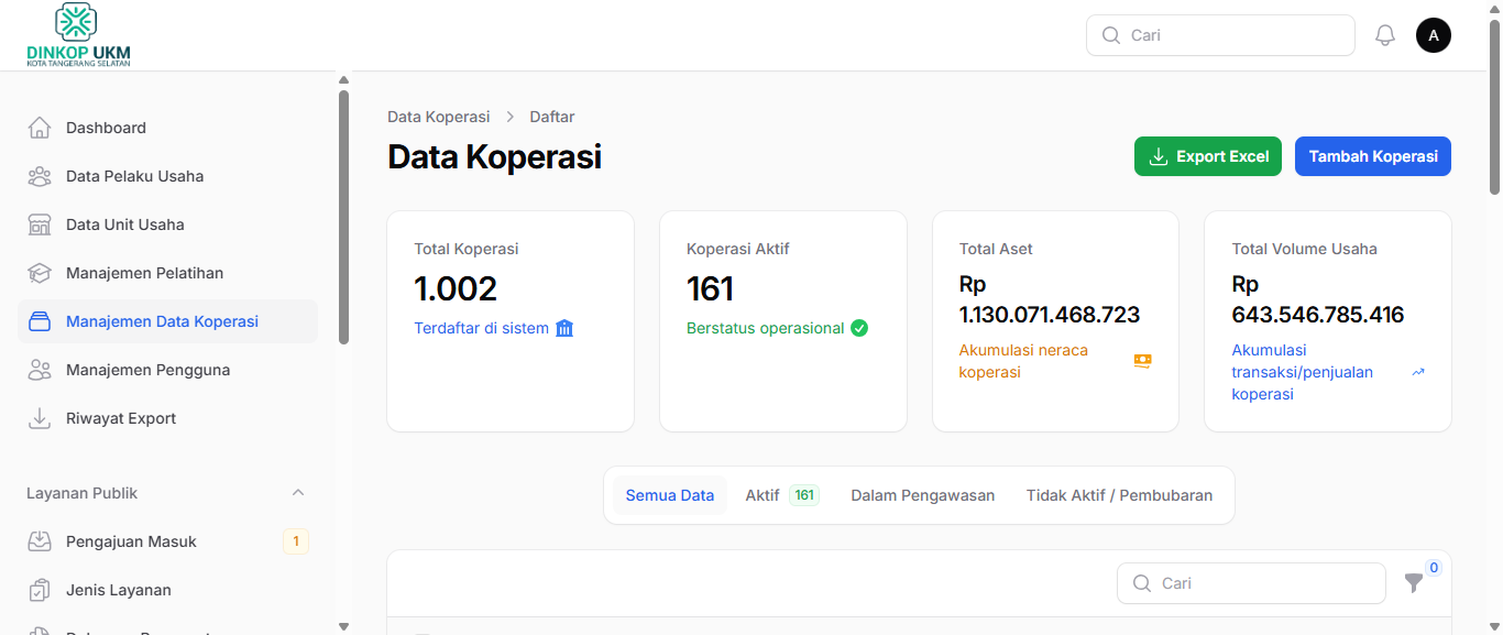 Menu Manajemen Data Koperasi