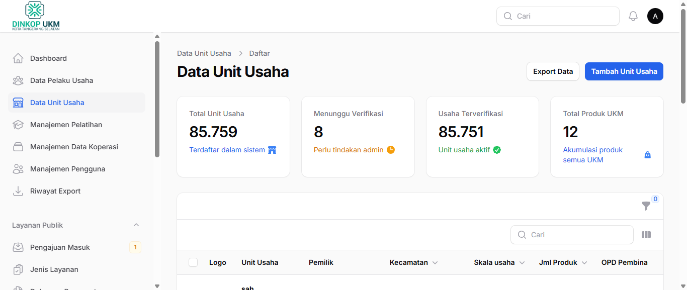 Menu Data Unit Usaha